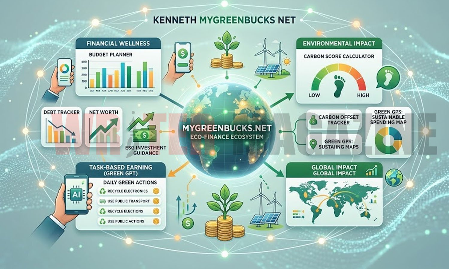 Kenneth MyGreenBucks Net