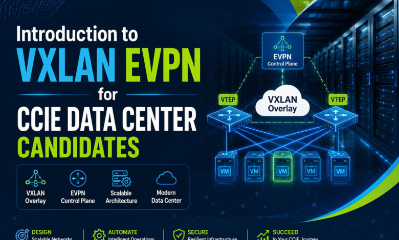 VXLAN EVPN